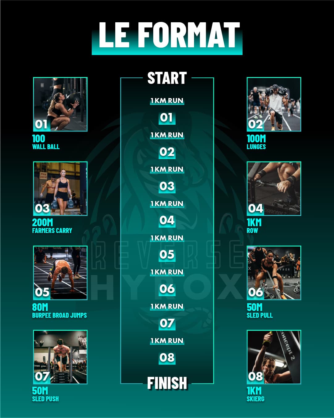 REVERSE HYROX Lognes - image 2